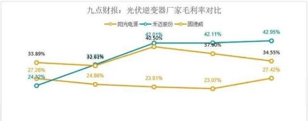 禾迈股份要不要申购
