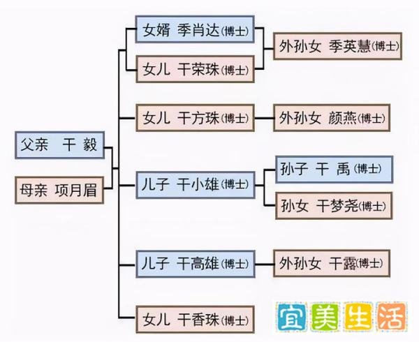 一家连出11个博士，都是名校！女儿分享：从小学开始狠抓教育