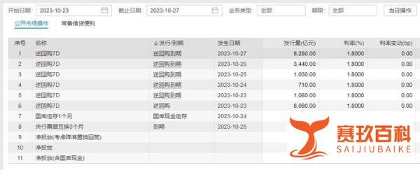 央行单日净投放7020亿 机构：四季度资金面大概率前紧后松