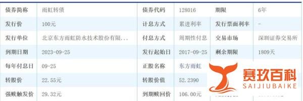 雨虹转债128016(东方雨虹)投资基本面研究