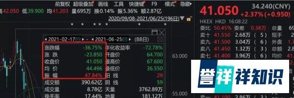 农夫山泉被指用日本福岛白桃，市值暴跌2800亿
