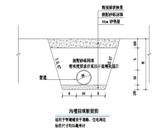 室外埋地给排水管道填砂规范要求填多少？