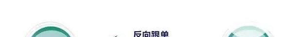 正向反向跟单、镜像跟单、自动复制跟单的区别