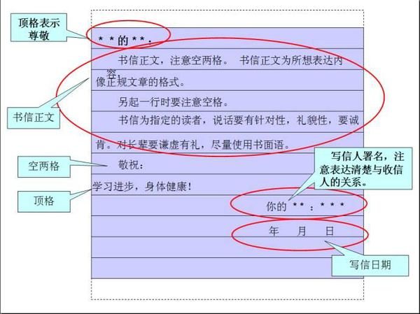 写信的格式图