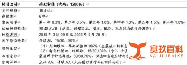 雨虹转债128016(东方雨虹)投资基本面研究