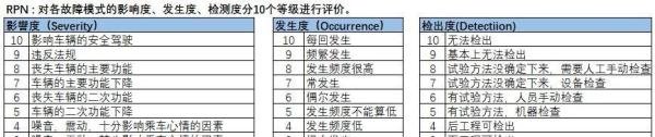 IATF16949核心工具解说④FMEA是什么？[做成顺序、格式、与FTA不同的点等内容说明）