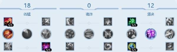 LOL战争女神急速行走,峡谷希维尔攻略解析!