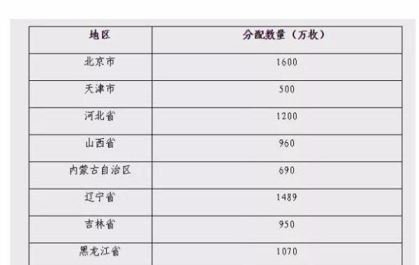5元硬币哪里买 5元硬币预约