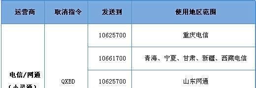 怎么取消超级QQ