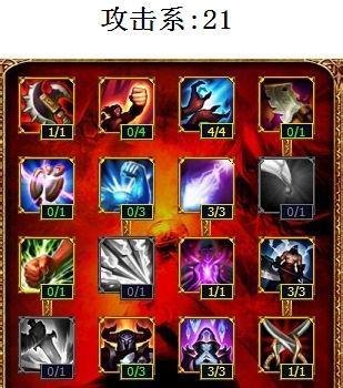 lol虚空之眼天赋加点图
