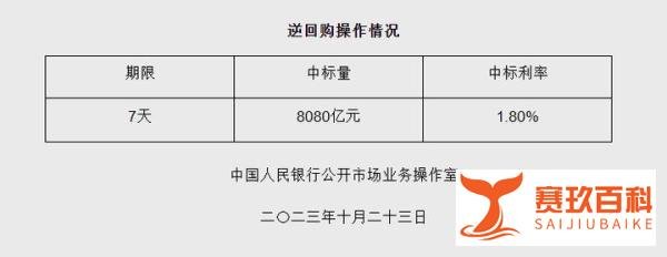 央行单日净投放7020亿 机构：四季度资金面大概率前紧后松