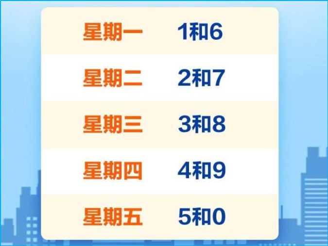 2024年1月2号限号多少
