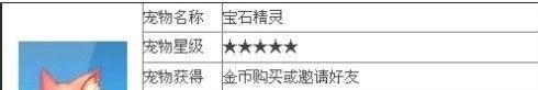 天天酷跑宝石精灵怎么样(马年最新)