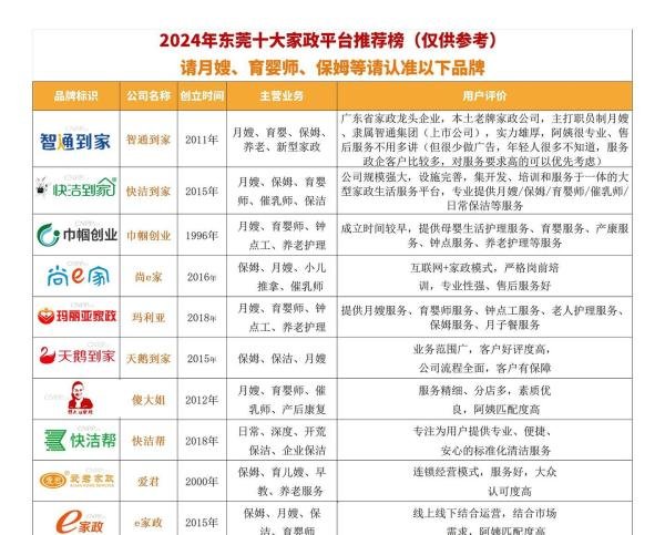 2024年东莞家政公司排名前十名，轻松找到靠谱的阿姨！