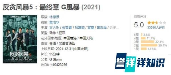 5天票房近4亿，没想到黄渤贾玲新片的最强对手会是它，豆瓣5.0分