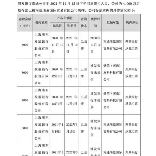 又见萝卜章?!2.95亿存款质押牵出