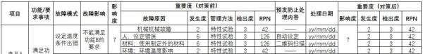 IATF16949核心工具解说④FMEA是什么？[做成顺序、格式、与FTA不同的点等内容说明）