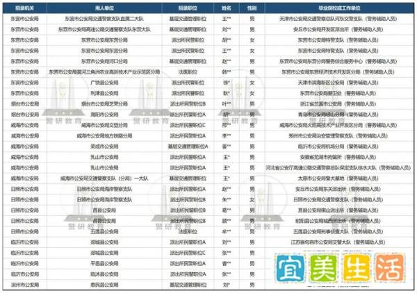 这26名辅警“转正”成功!