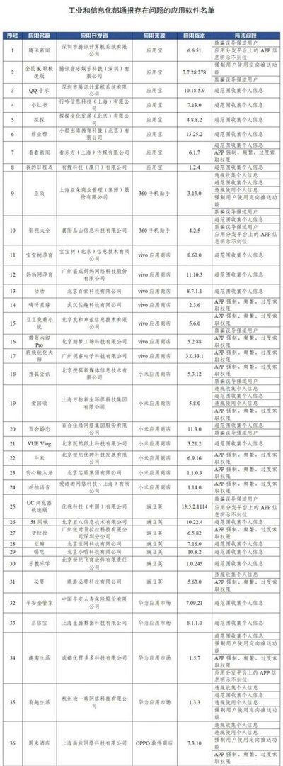 38款App违规被通报 豆瓣小红书在列 这是咋情况?