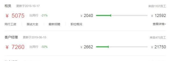 揭秘：工商银行薪资待遇