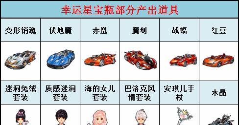 qq飞车幸运星宝瓶能开出什么