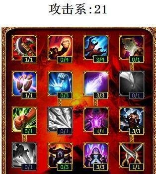 lol虚空之眼天赋加点图
