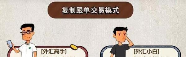 正向反向跟单、镜像跟单、自动复制跟单的区别
