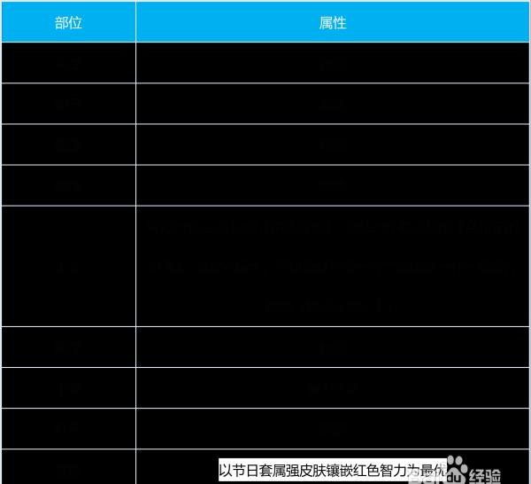 地下城与勇士DNF100暗殿骑士整体提升