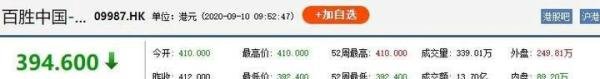 门店破万！百胜中国（肯德基、必胜客）在港上市!