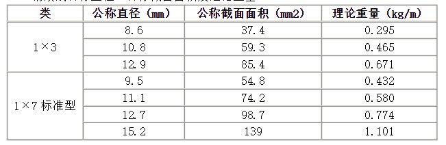 脚手架钢管规格是多少啊?