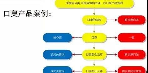 三大竞价暴利赚钱万能公式，请知晓！