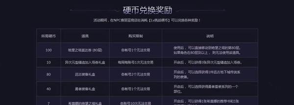 地下城与勇士预约等级角色