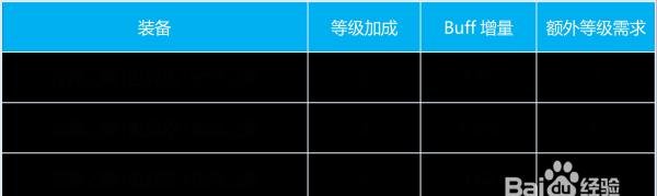 地下城与勇士DNF100暗殿骑士整体提升