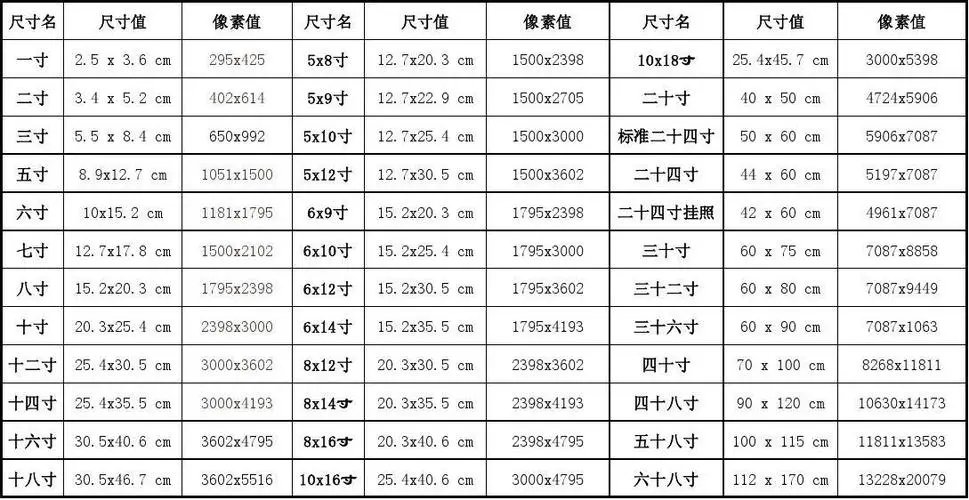 1寸相片的尺寸是多少？