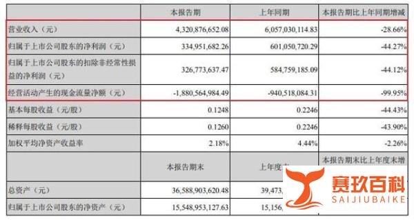 金螳螂负债208亿屡卷贿案，朱兴良苏商大佬助儿子拜马云