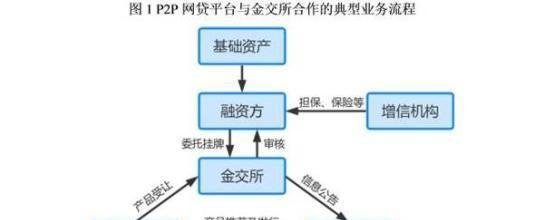公司如何寻找找合作方