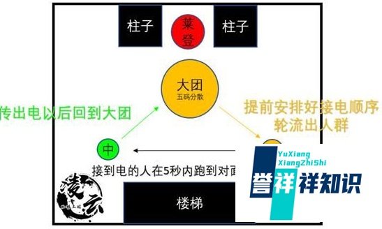 虚无者莱登攻略