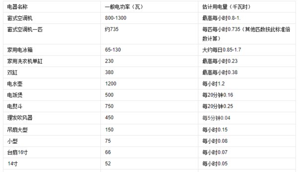 一个2000瓦的电器,一个小时多少度电?