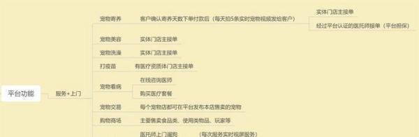 宠物行业未来赚钱的机会在哪里？