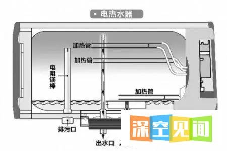 2020年储水式电热水器使用方法，及注意事项《本文持续更新》