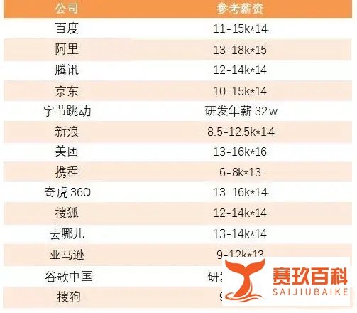 (联合利华暑期实习)淦!又被上海00后高质量留学生秀到了!