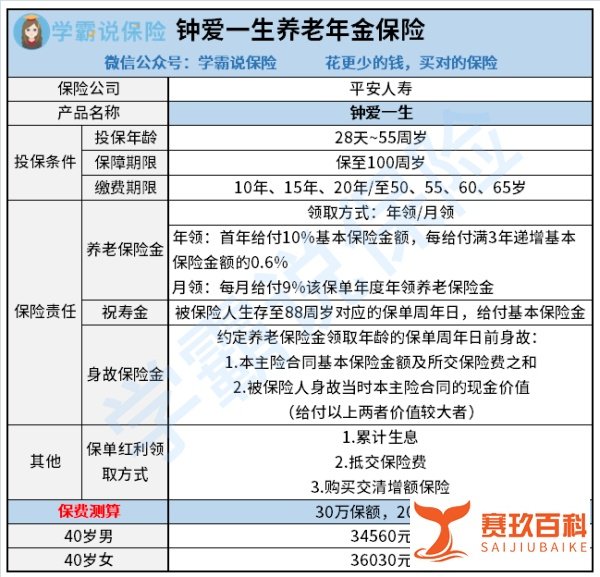 中国平安的钟爱一生养老年金保险怎么样？40岁一年交多少钱？