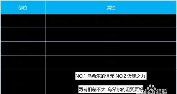 地下城与勇士DNF100暗殿骑士整体提升