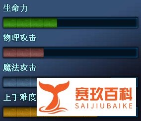 虚空恐惧攻略