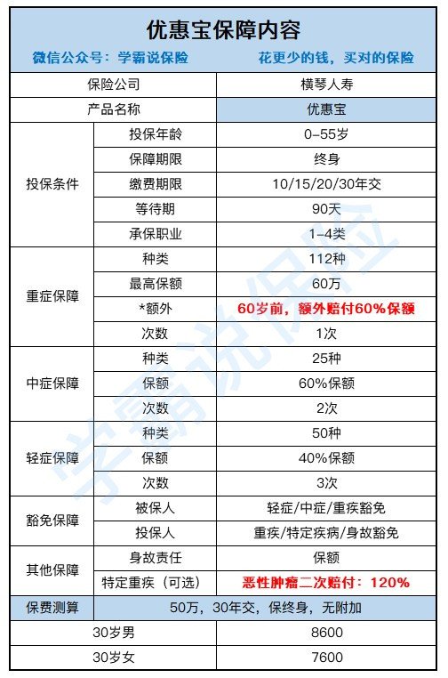 横琴人寿优惠宝要下架了，这款产品可靠吗？有没有必要买？