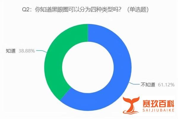 南京一医院开设黑眼圈门诊，网友：我要去挂号，谁也别拉我！