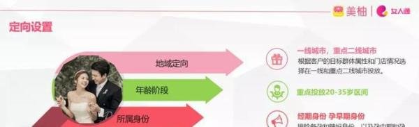 婚纱摄影如何推广?投放策略看这里