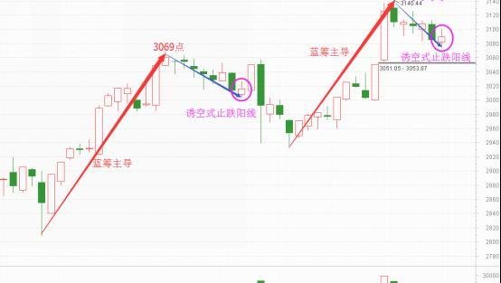 光波预测88:诱空洗盘概率大,反击或一触即发