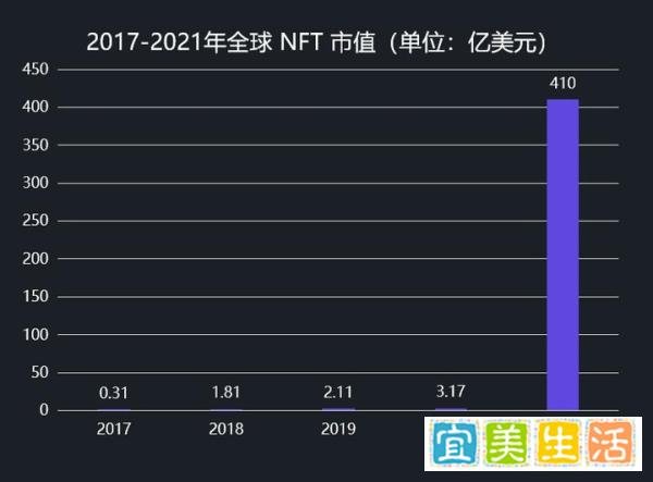 C 位，颠覆你对数字生活的想象