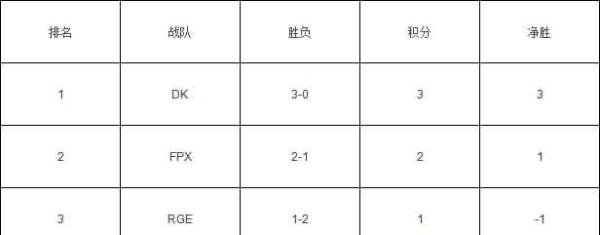 s11小组赛积分榜